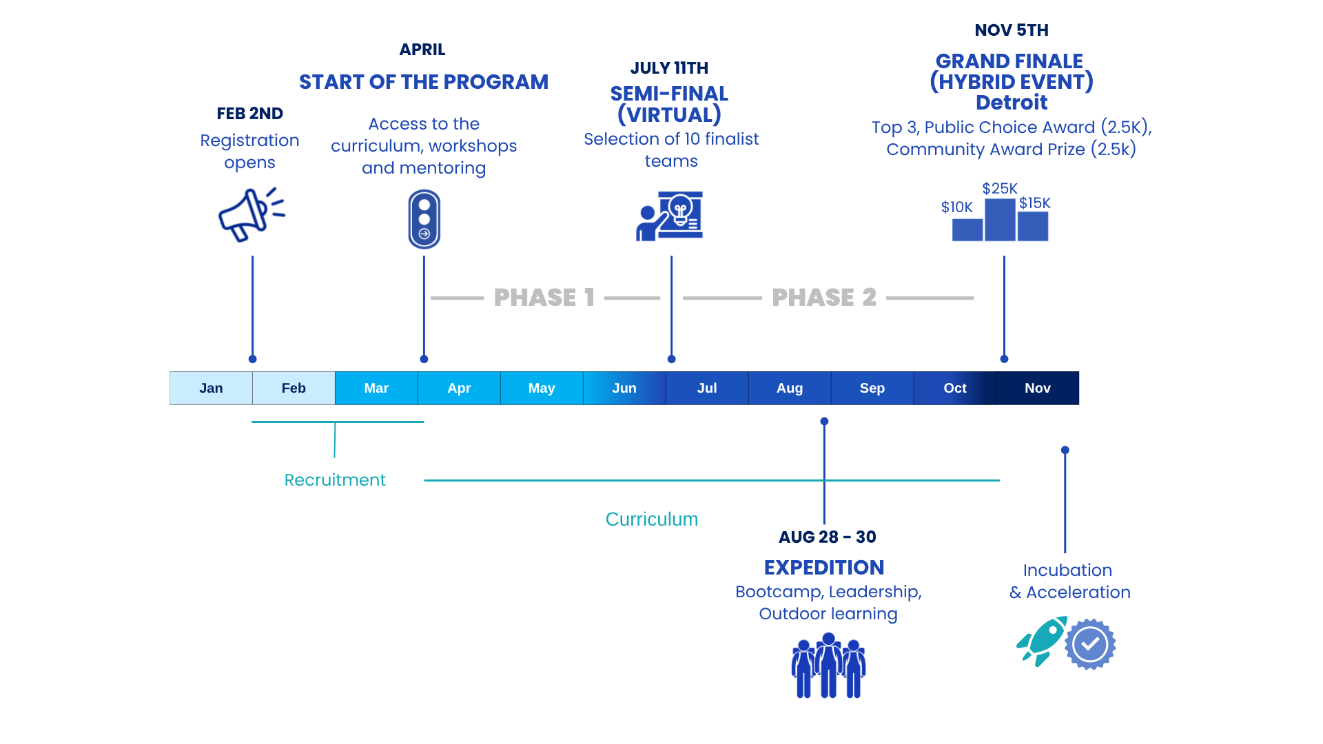Ah binational timeline ENG updated Ah binational timeline ENG updated